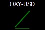 OXY-USD